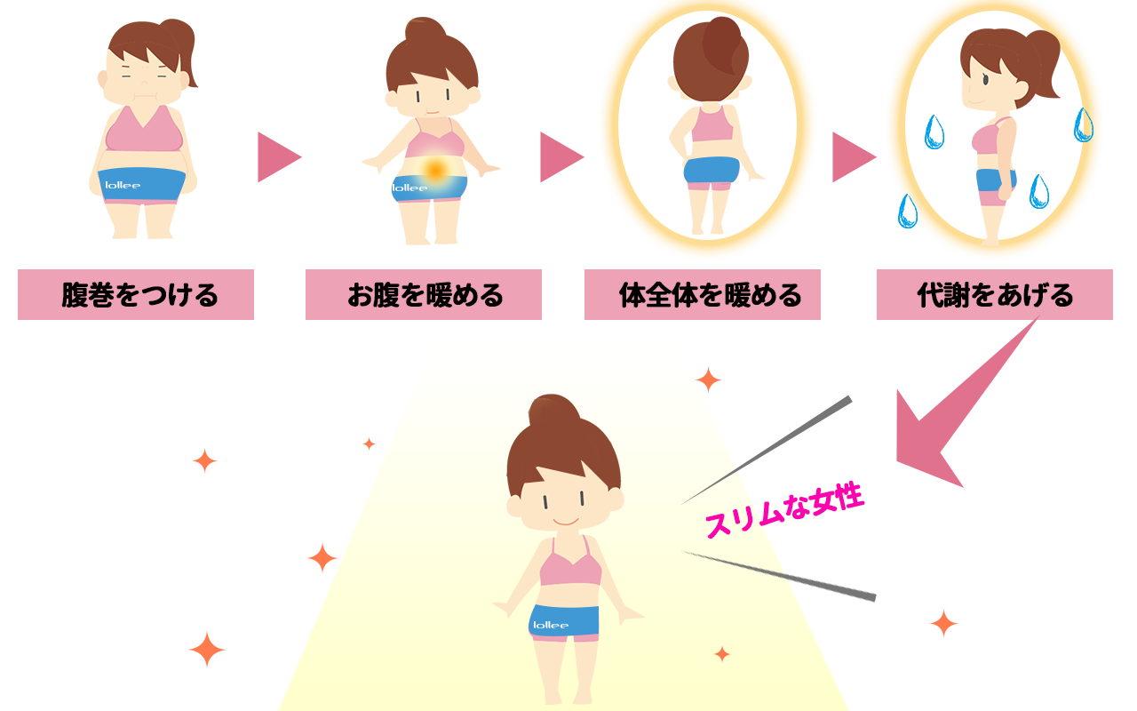 スリムな女性